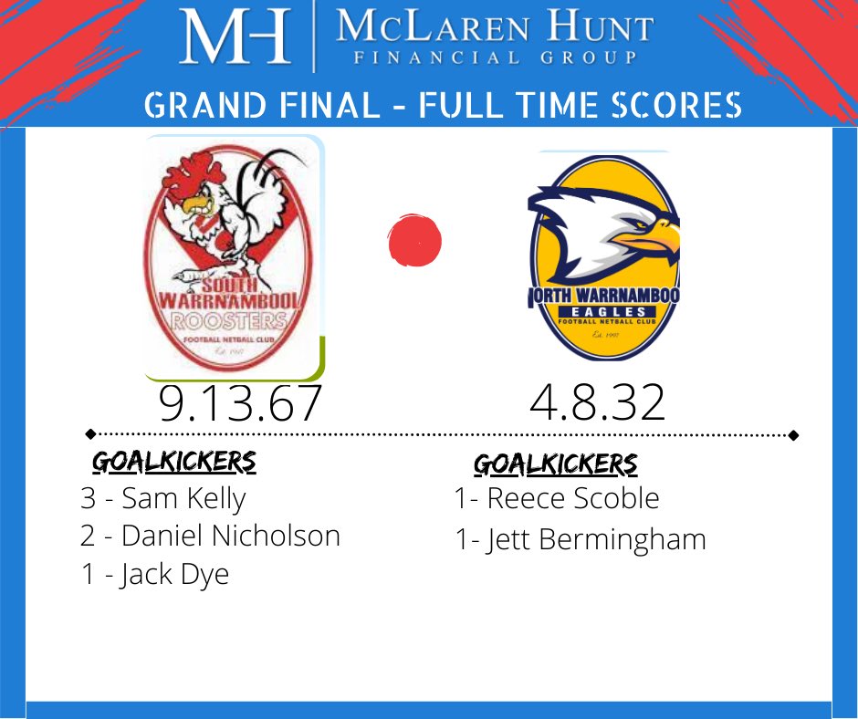 hampden league scores 2023