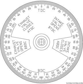 360 degree wheel printable