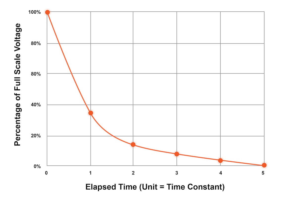 rc discharge time constant calculator