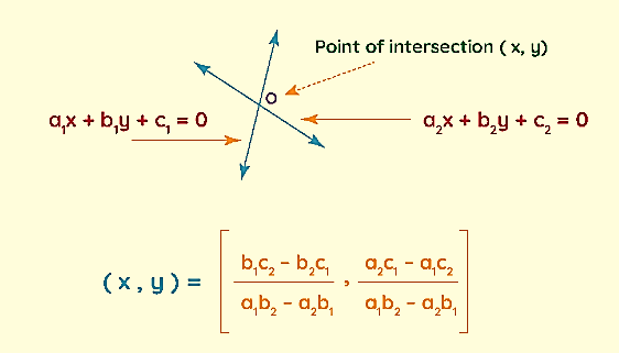 point of intersection solver