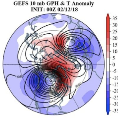 pv forecast twitter