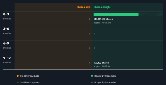 senetas corporation share price