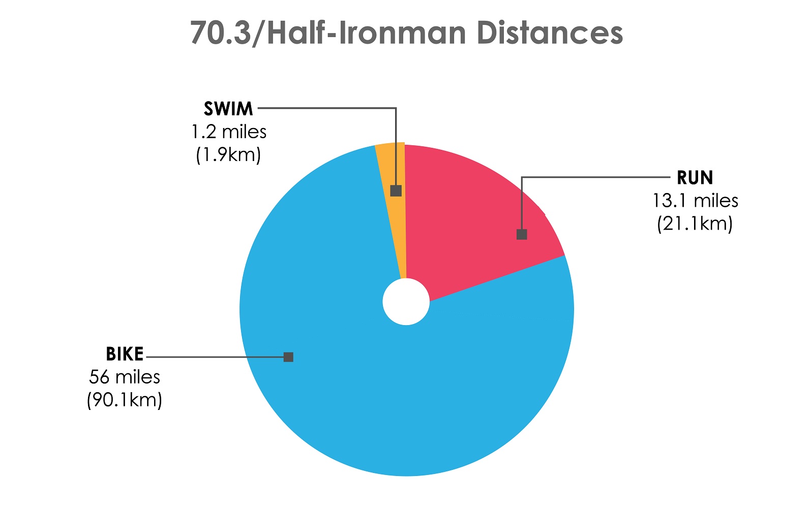 iron man distances