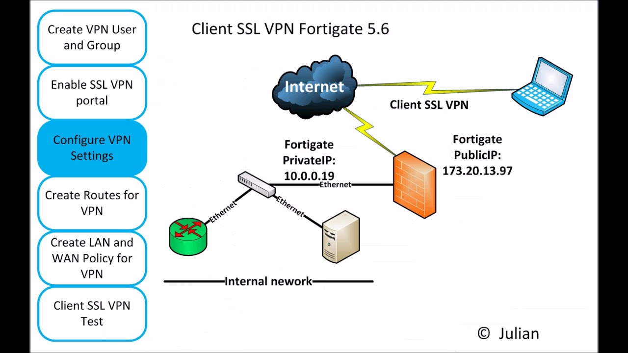 vpn client fortinet