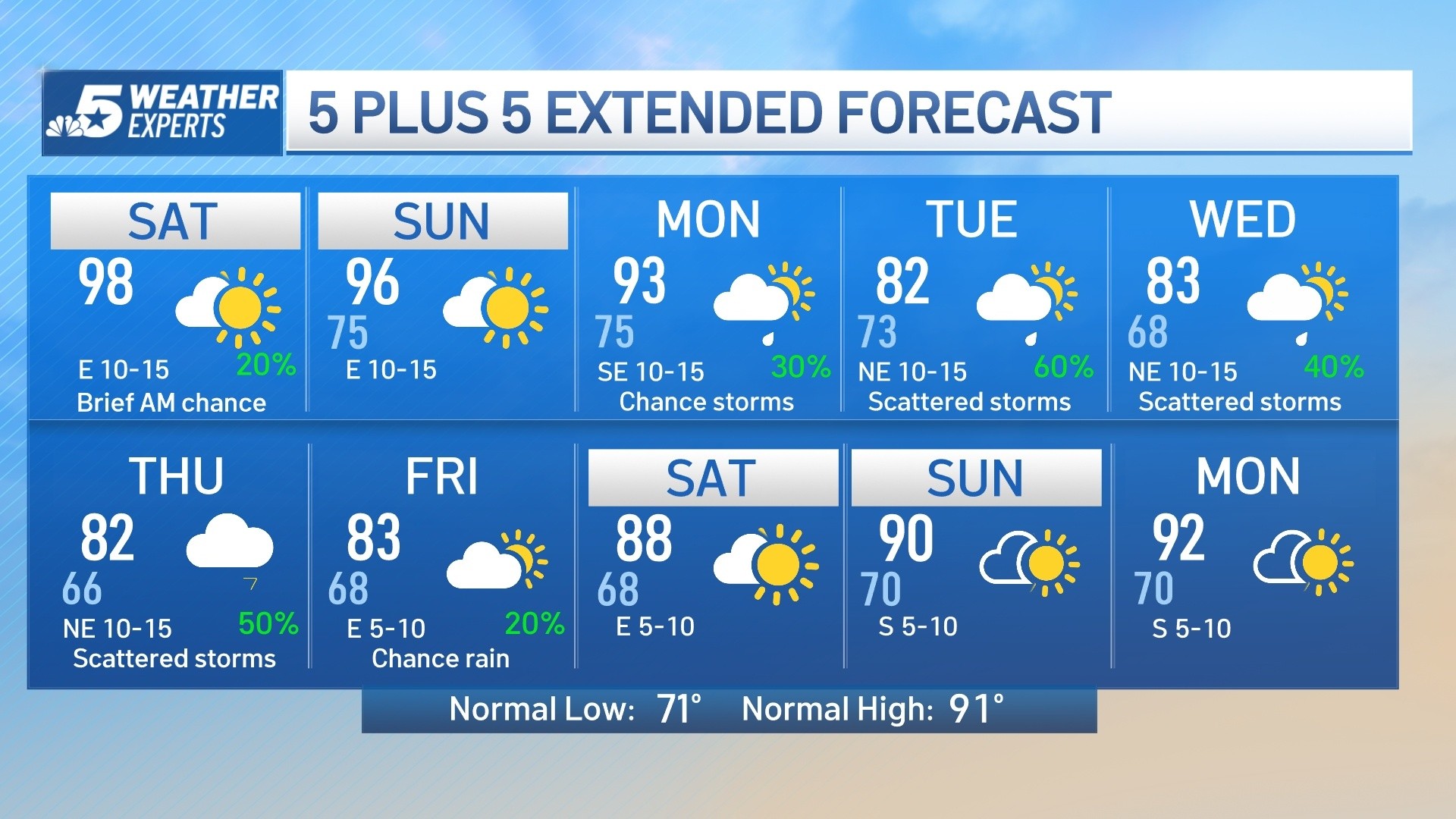 30 day extended weather forecast