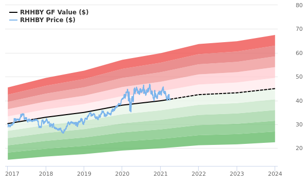 roche holding ag stock