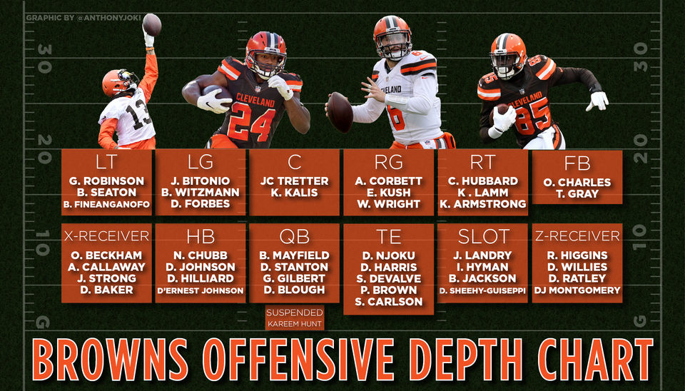 browns depth chart