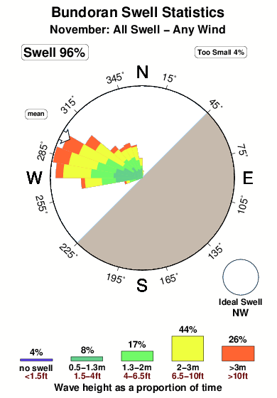 surf forecast bundoran