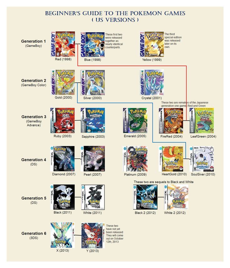 pokemon game order