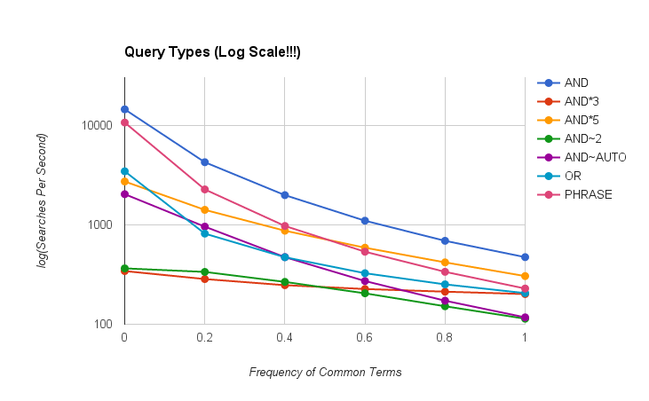 term query elasticsearch