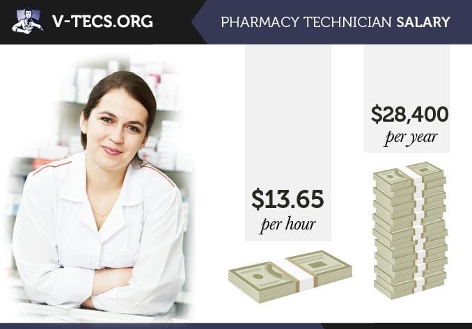 pharmacy tech salary