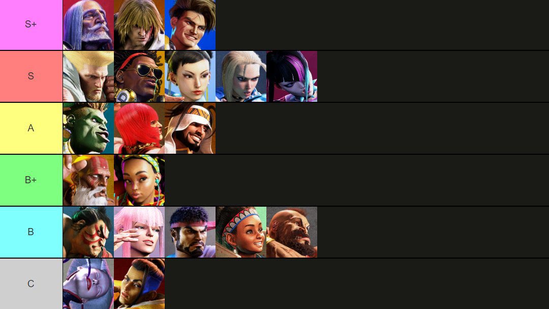 sf6 tierlist