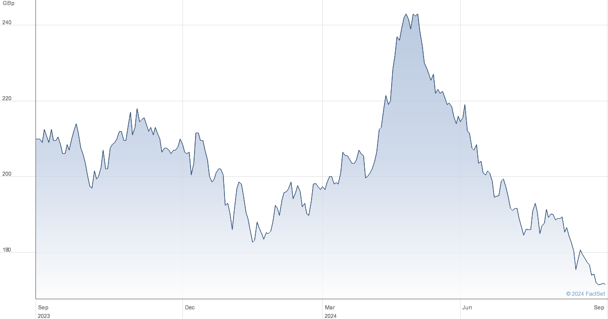 fidelity china special situations share price