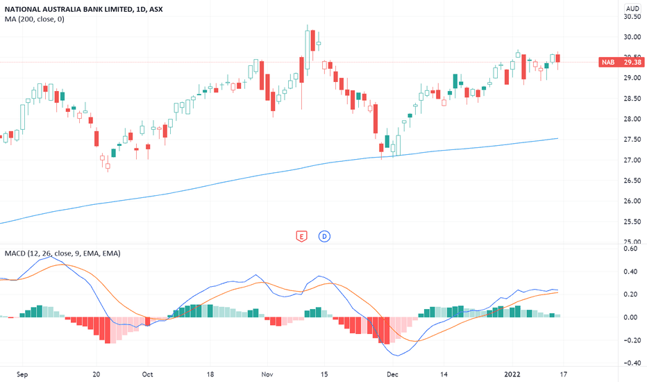 asx share price nab