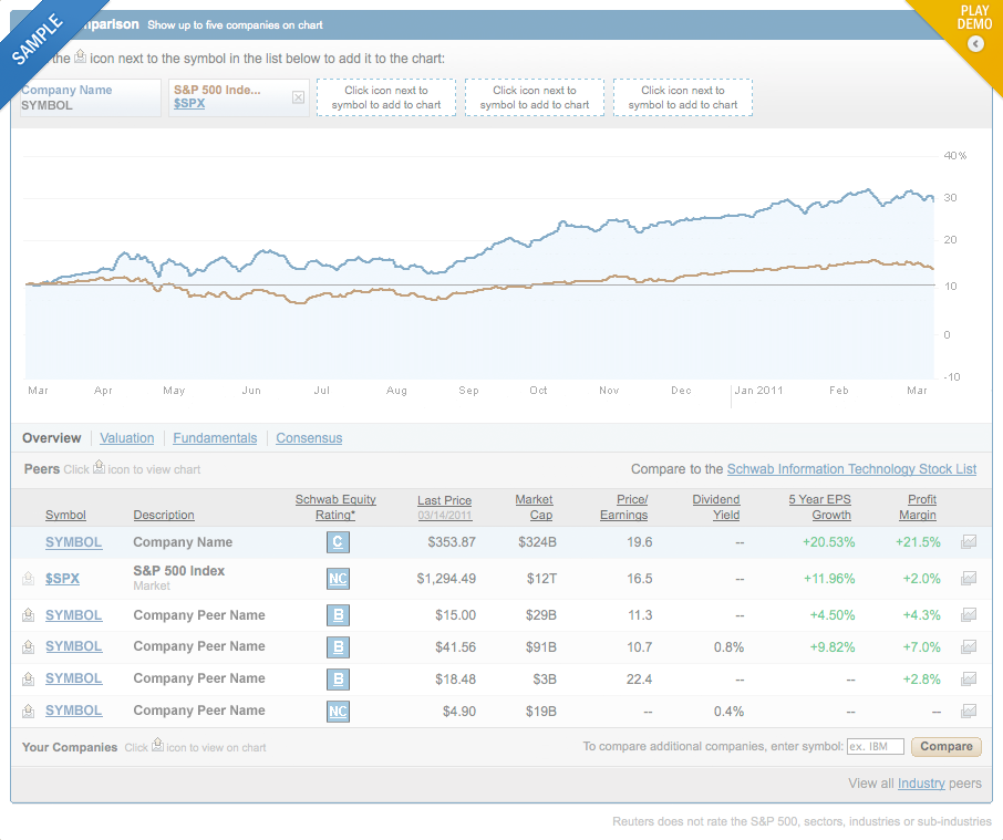 stocks charles schwab