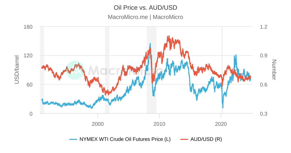 890 usd to aud