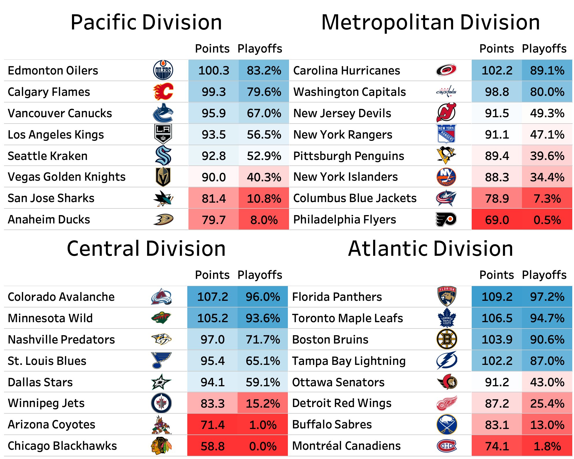 nhl atlantic standings