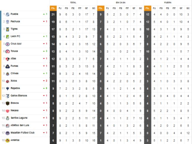 tabla posiciones liga mx 2022