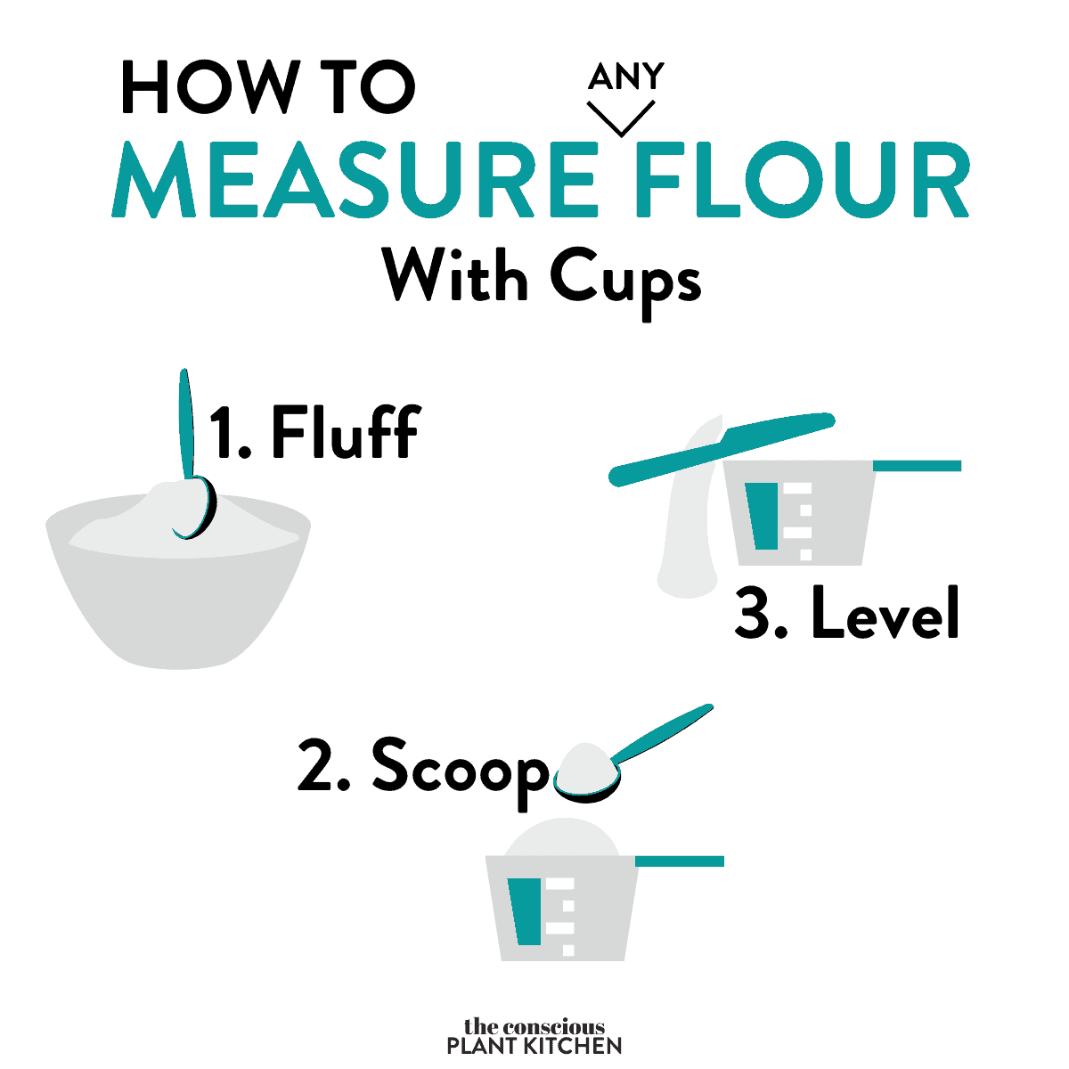 how many cups is 200 grams flour