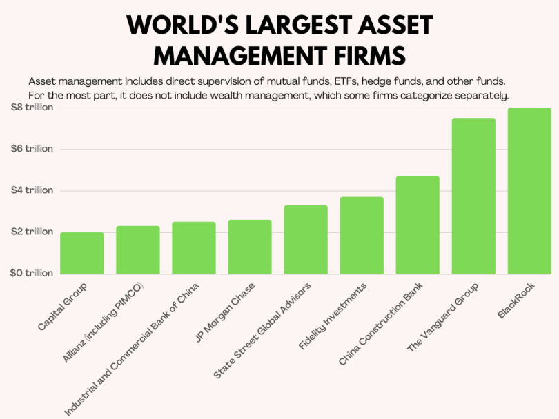 biggest investment firms