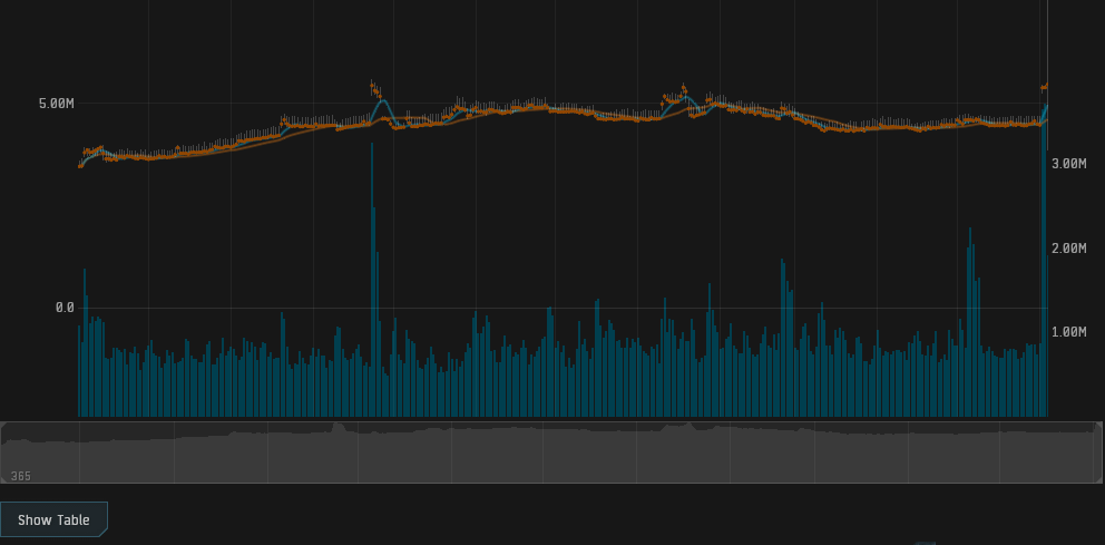 eve online plex price history