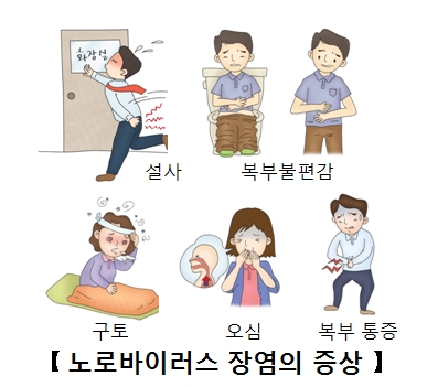 장염 영어 로