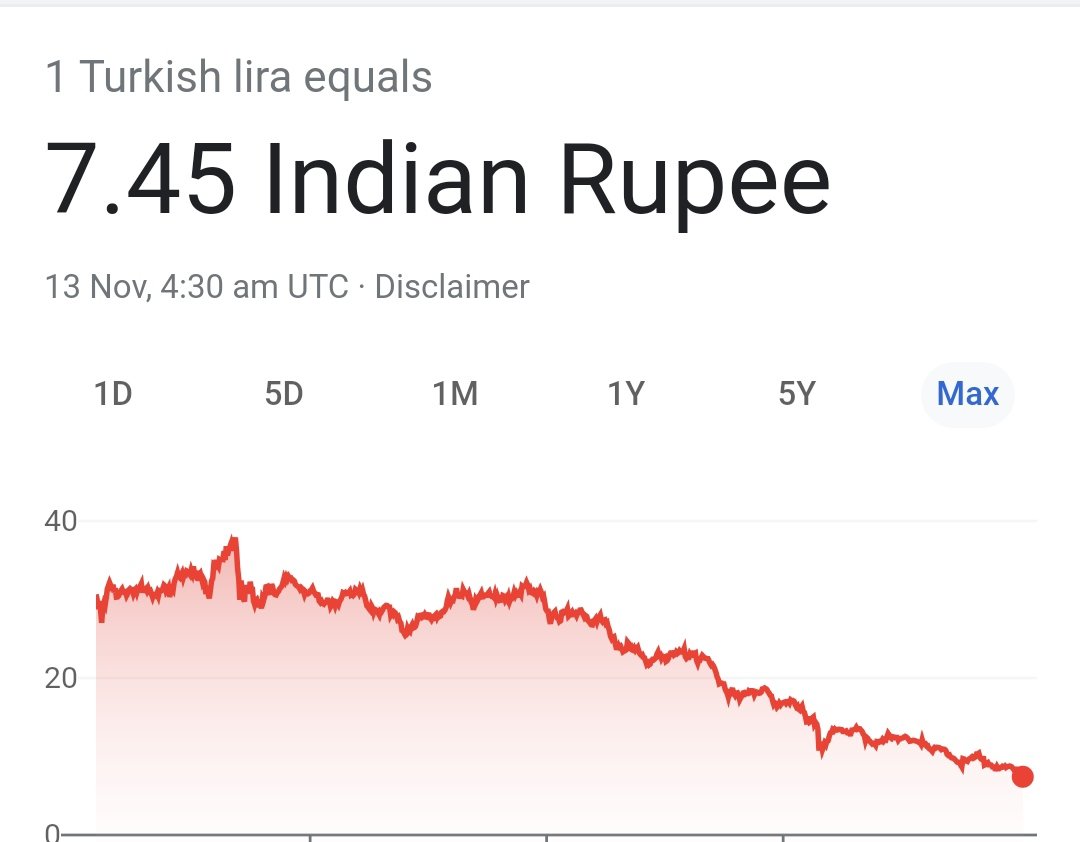 rupee to lira