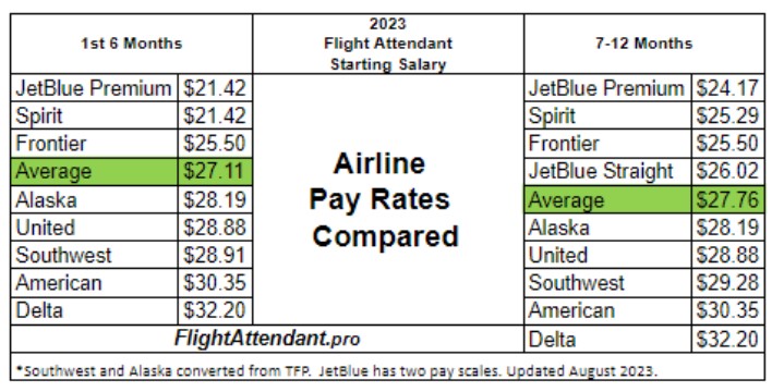 skywest pay scale flight attendant