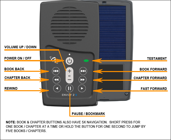 nlt audio bible