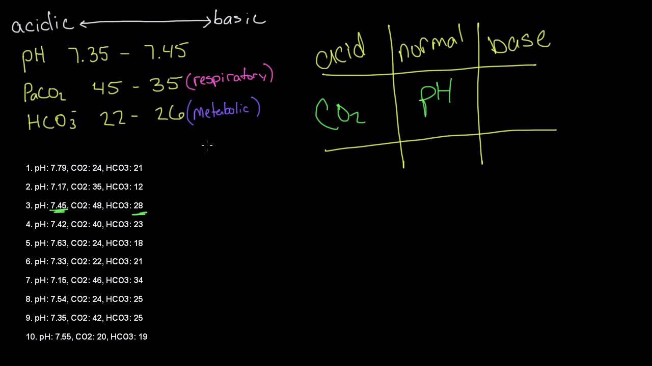 tic tac toe blood gases