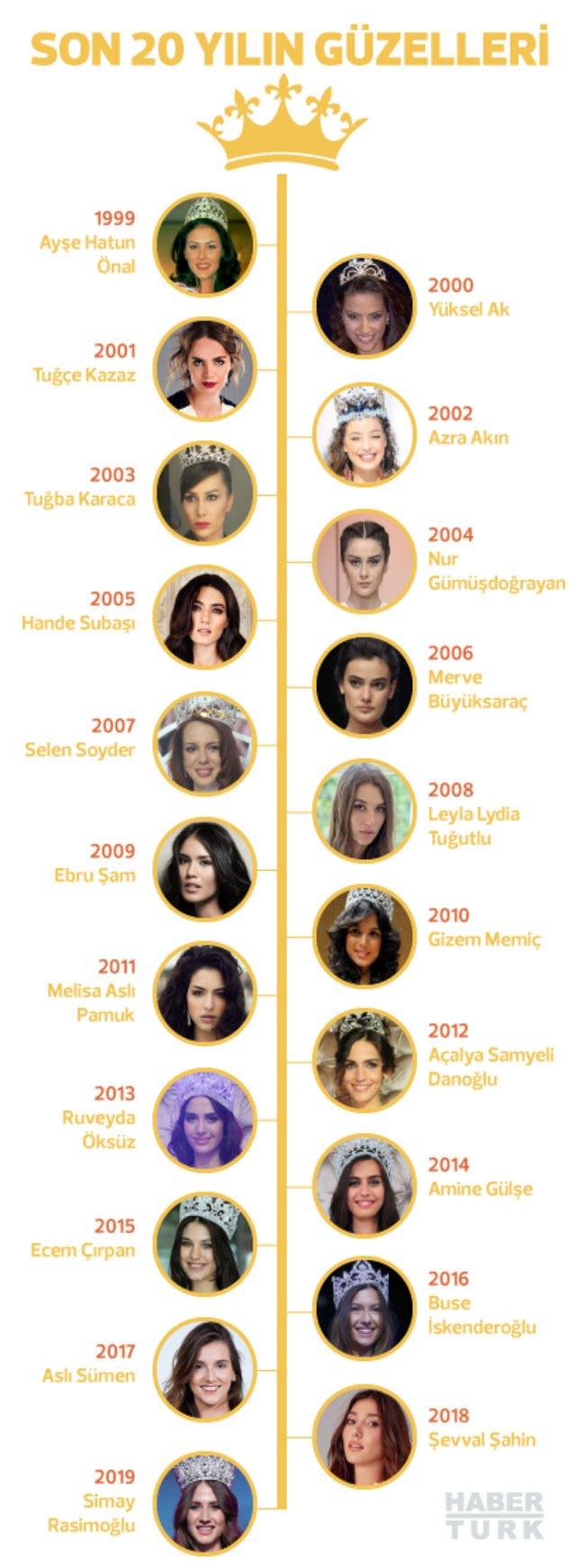 miss turkey 2013 adayları