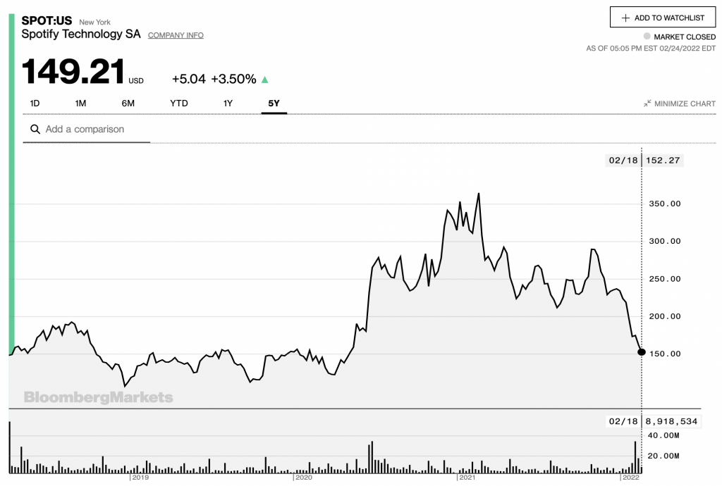 spot stock price