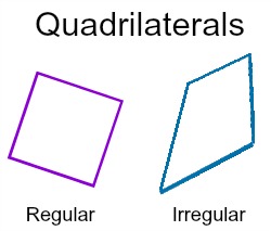 not regular quadrilateral