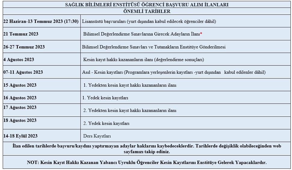 gazi yüksek lisans kontenjanları