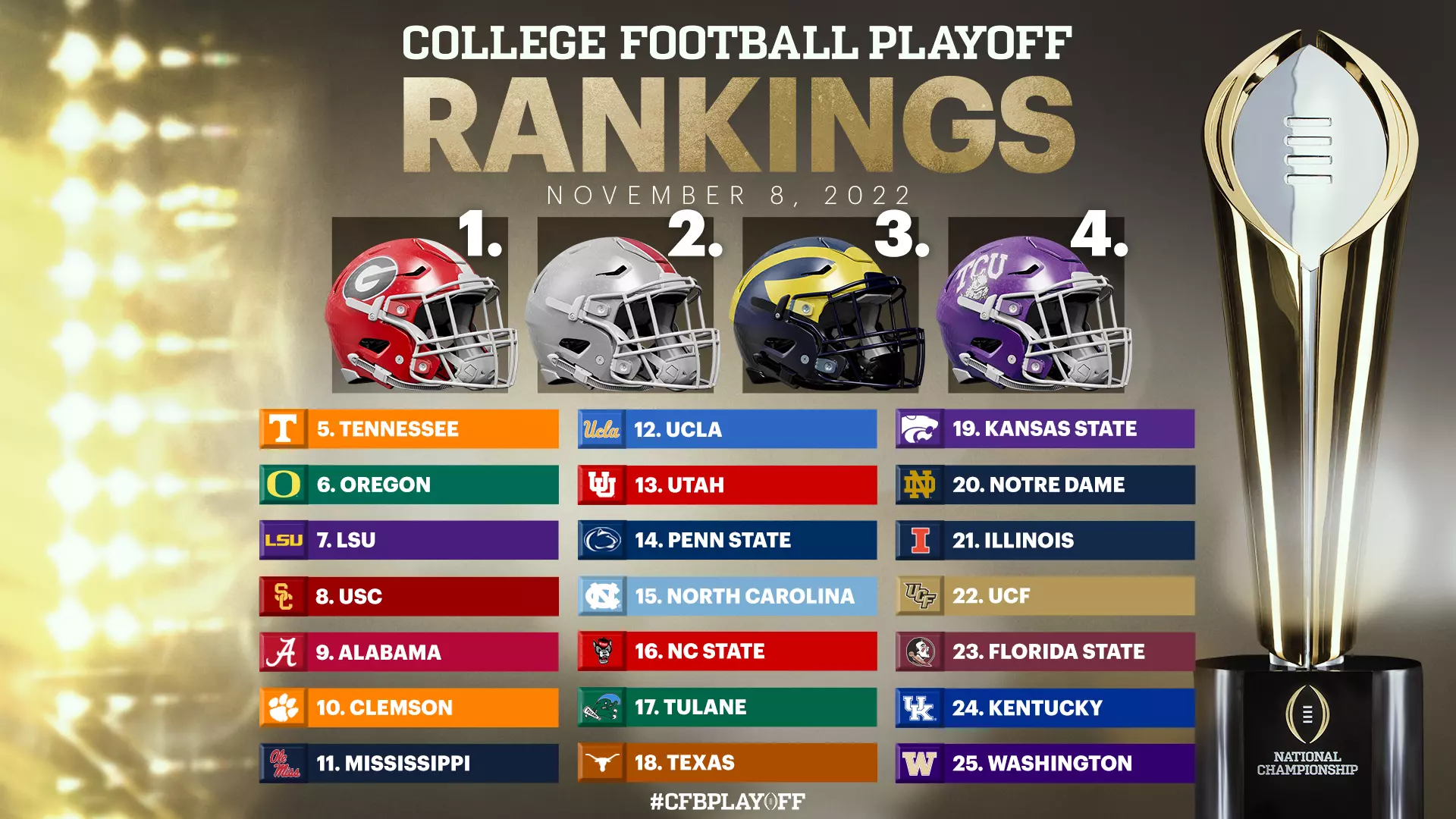 national collegiate football rankings