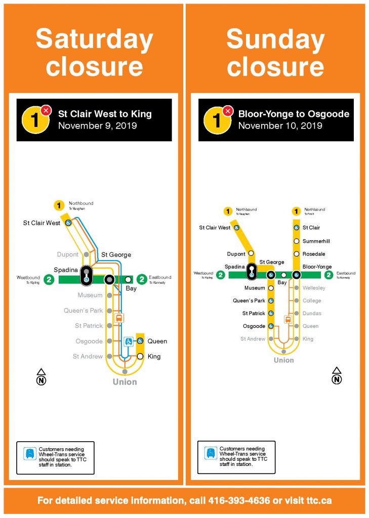 ttc subway closures