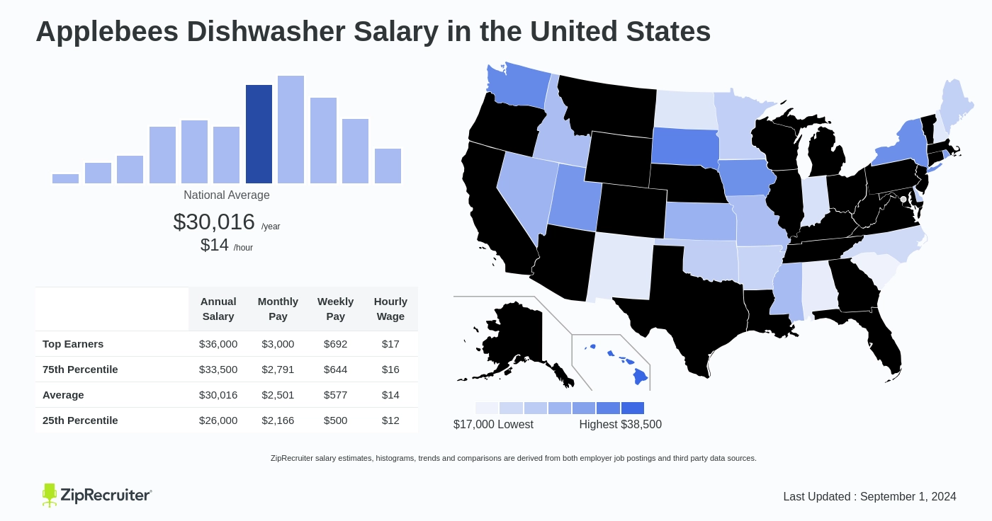 applebees dishwasher pay