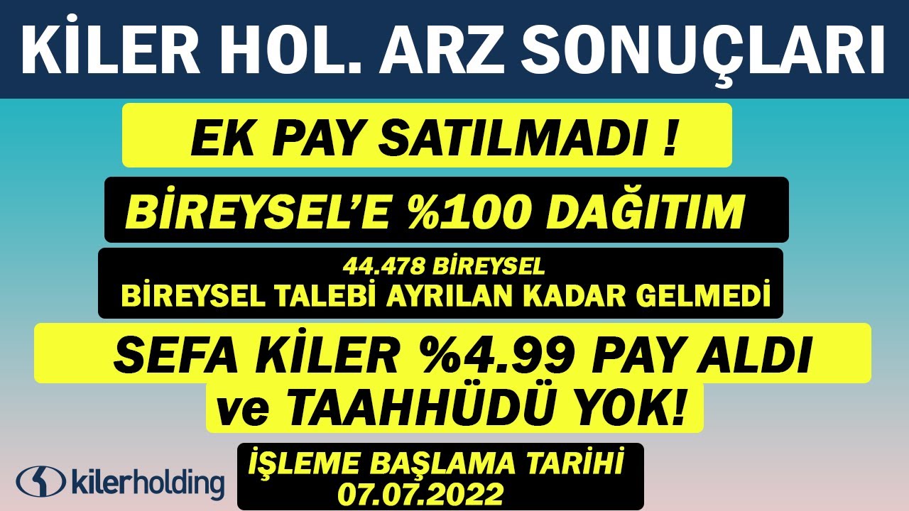 kiler holding halka arz sonuçları