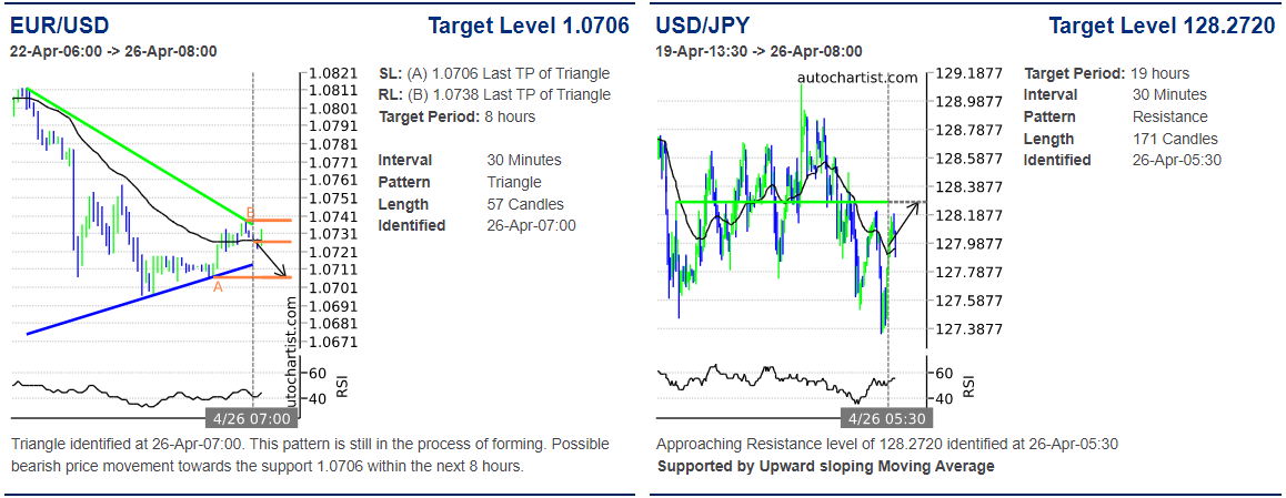 171 usd to cad