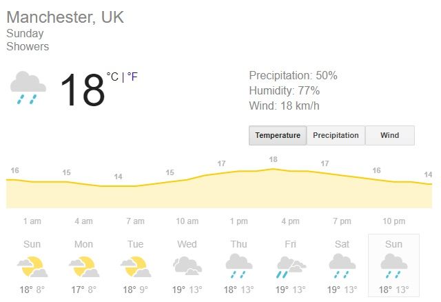 weather manchester uk 7 day forecast