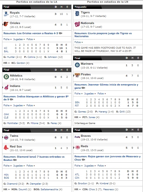 mlb resultados espn