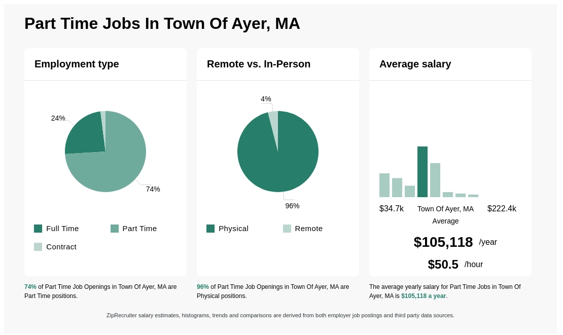 town of ayer ma jobs