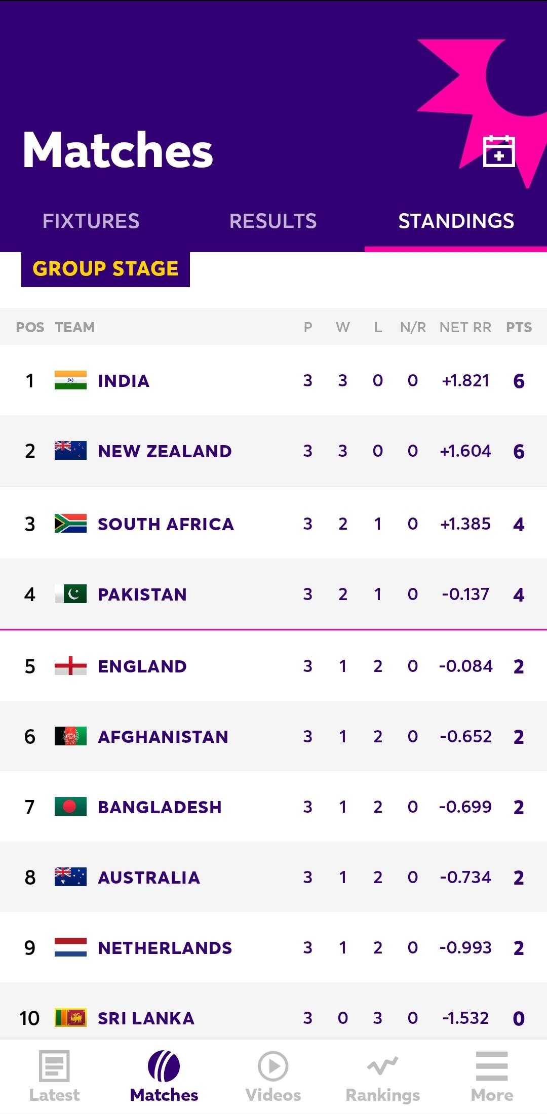 2003 world cup points table