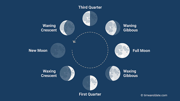 moon lunar calendar