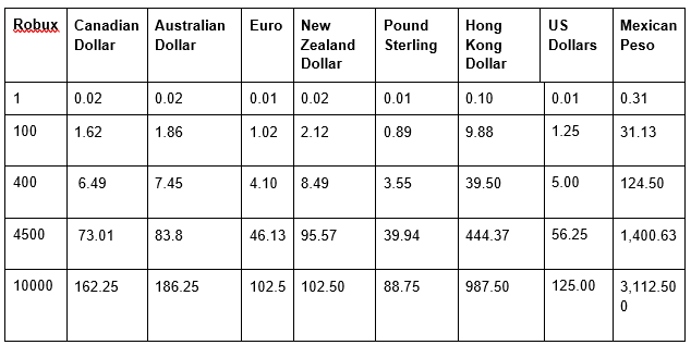 us dollar to robux