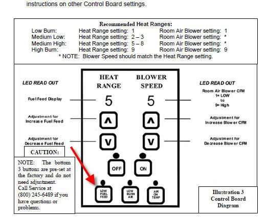 new englander pellet stove settings