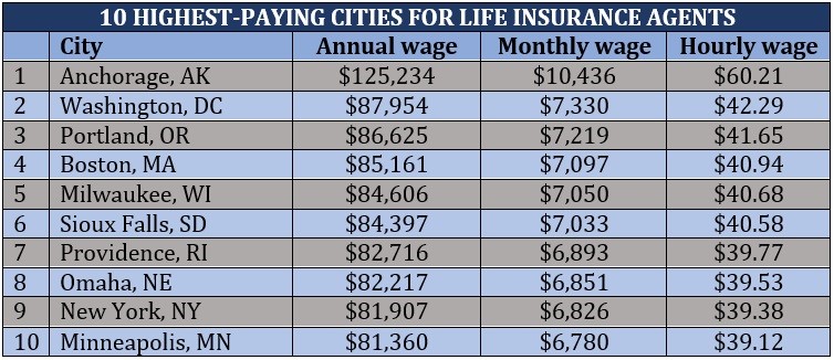 life insurance agent salary