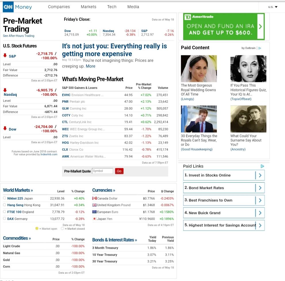 cnn premarket futures