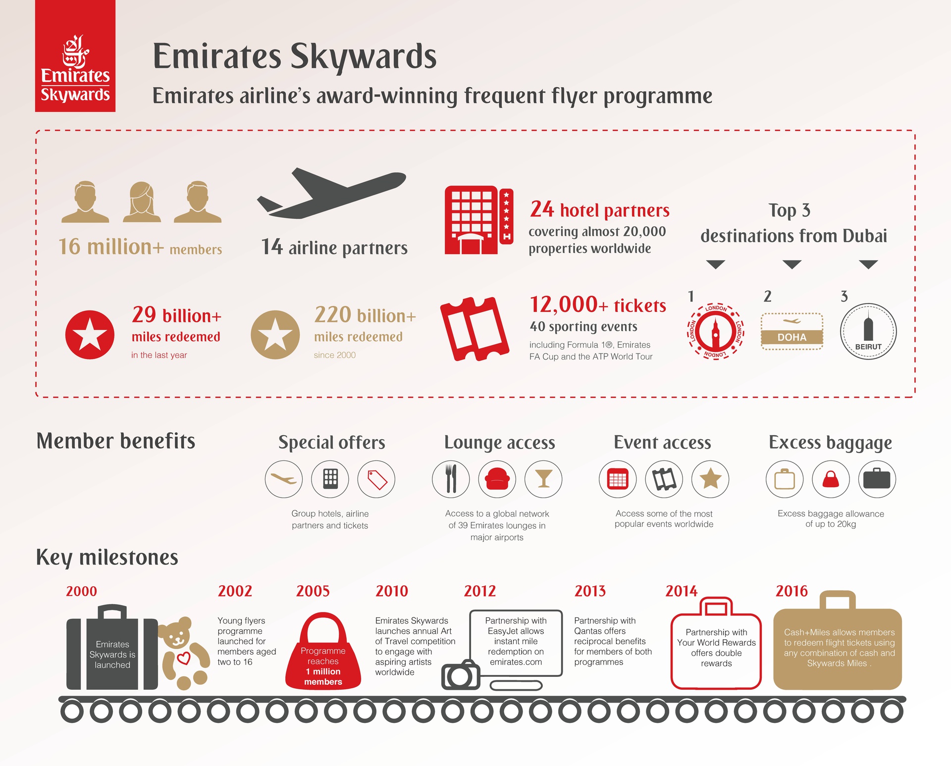 emirates akywards