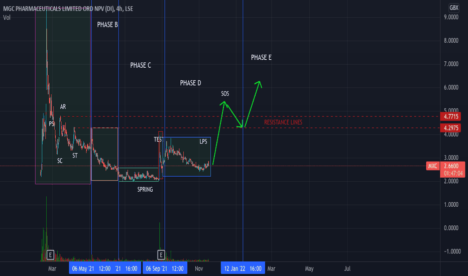 mxc lse